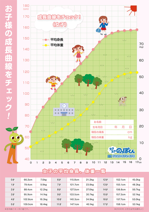 6歳 幼稚園年長 の平均身長 女の子 年齢別平均身長 成長曲線一覧